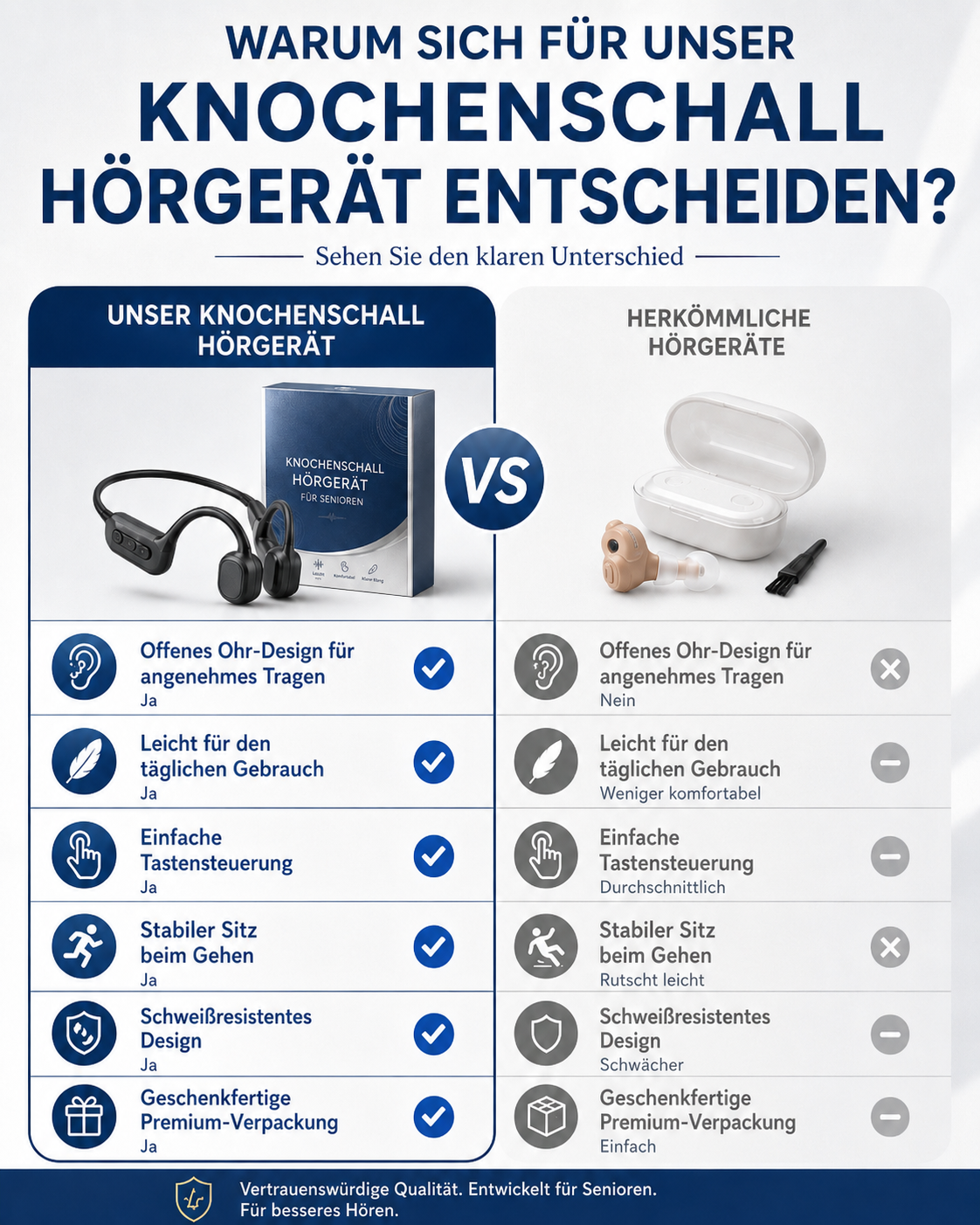 👂 Erwecke dein Gehör neu💖 Fortschrittliche Knochenleitungs-Smart-Hörkopfhörer Pryxo™ X7